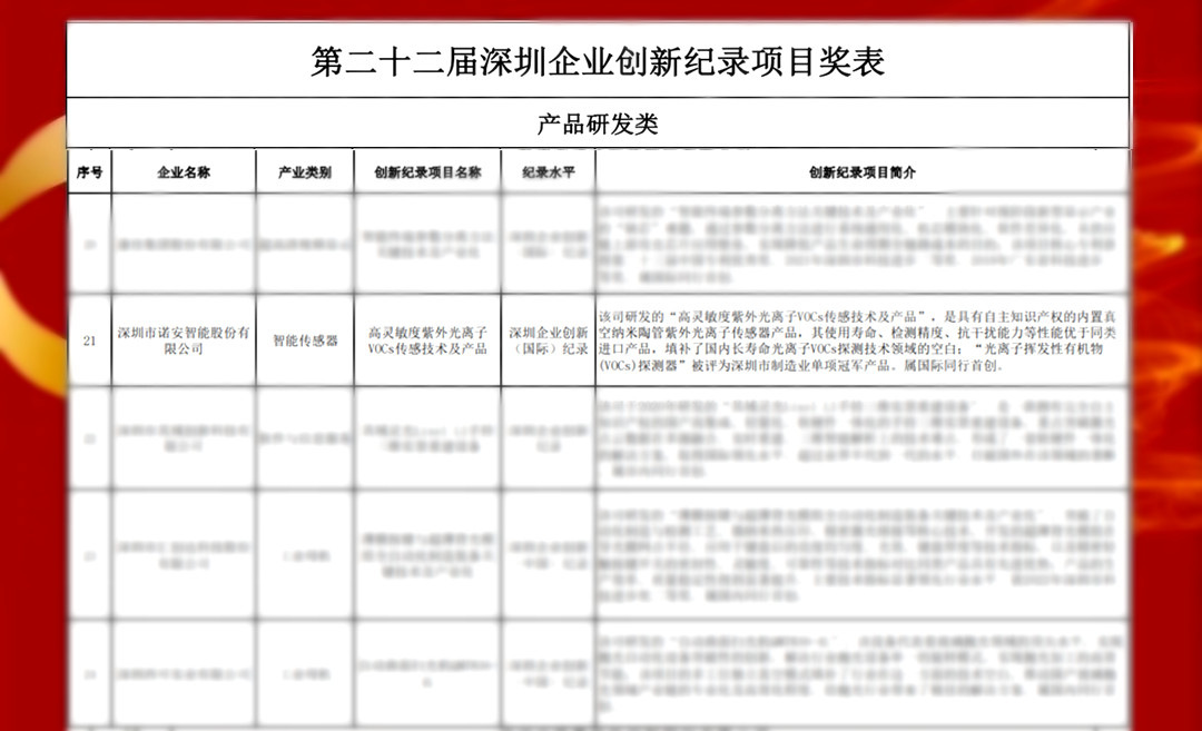 深圳市创新记录评审 深圳市创新记录评审