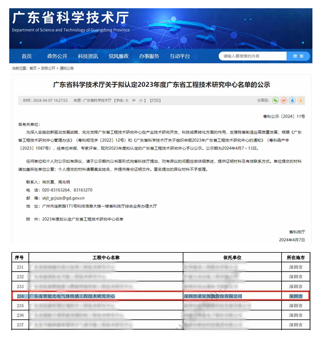 广东省工程技术研究中心”认定 广东省工程技术研究中心”认定